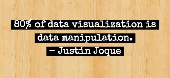 Graphic reading, "80% of data visualization is data manipulation," a quote from Justin Joque